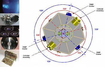 Disposition du système de propulsion FEEP (ESA) et Colloïdal (NASA) du vaisseau LISA Pathfinder, et images des fentes et aiguilles FEEP, du neutraliseur et du PCU